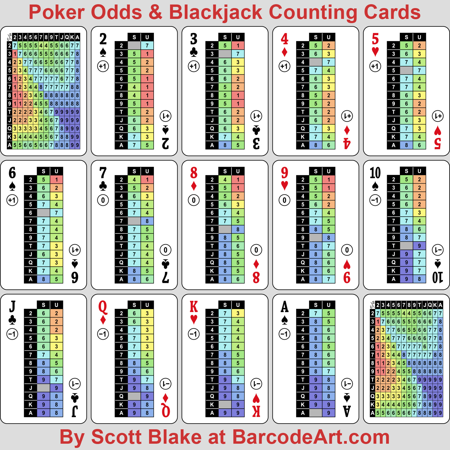 poker ace counts as 1